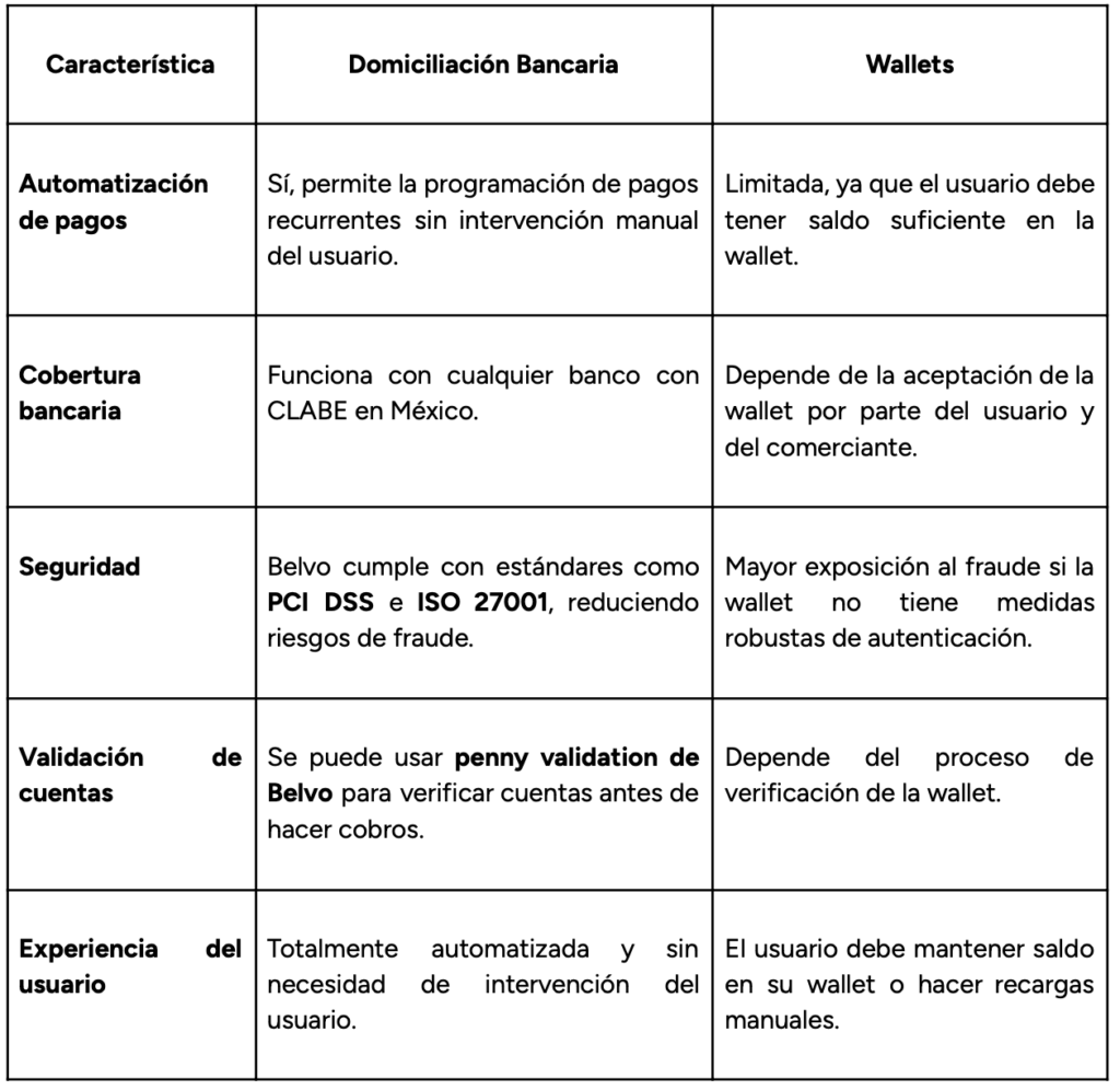 pagos con wallets digitales