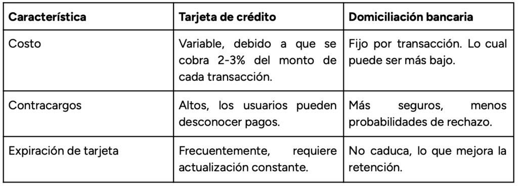 pago tarjetas de credito